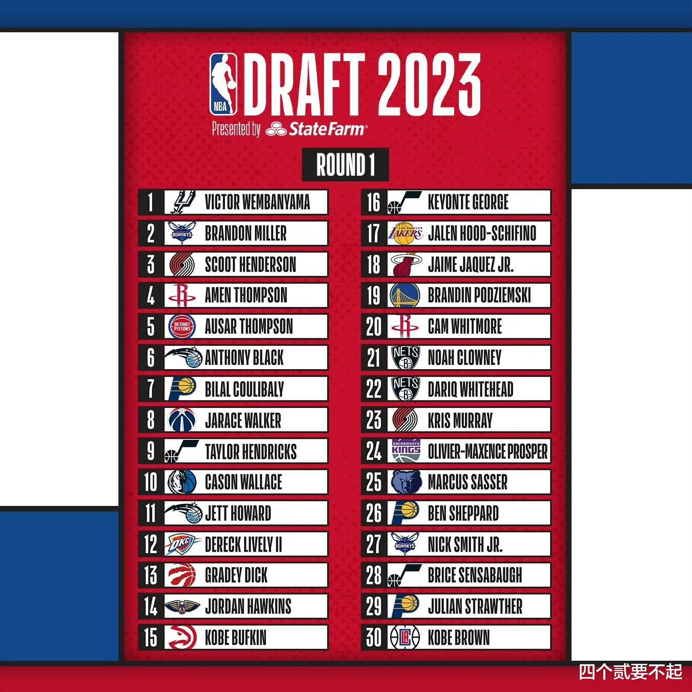 2026NBA选秀模拟榜单，下一届天才们的狂想曲