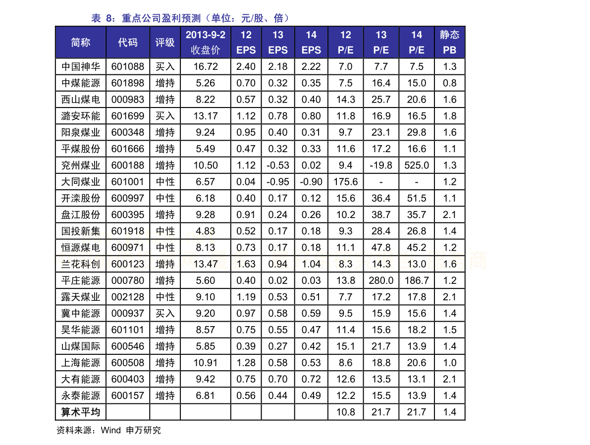 中国奥运奖牌榜的最高排名,咱们到底有多牛? 中国奥运奖牌榜的最高排名,咱们到底有多牛?