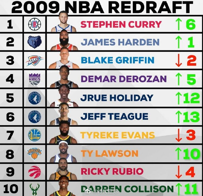 今年NBA的选秀是什么时候开始？我查了资料，发现这事比想象中复杂
